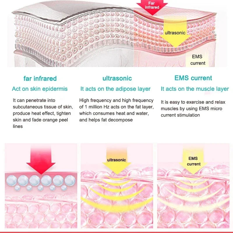 "Ultrasonic Cavitation Massager"
"EMS Slimming Device"
"Infrared Skin Rejuvenation"
"Fat Burning Massager"
"Anti-Wrinkle Skin Device"
