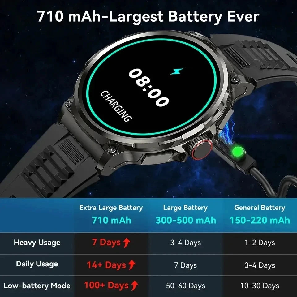"Ultra HD Smartwatch USA"
"NewFit Max Fitness Tracker"
"Best Smartwatch with GPS 2024"
"Long Battery Smartwatch USA"
"Smartwatch for iPhone and Android""Top fitness and wellness smartwatch in the USA""Affordable GPS smartwatch with health tracking features""Smartwatch with step, calorie, and heart rate tracking""Fitness smartwatch with sleep tracking""Smart assistant watch for smart living"